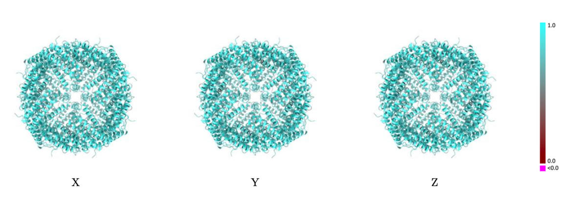 Example showing mostly cyan colors indicating Q-score closer to 1 and a good resolvability of atoms