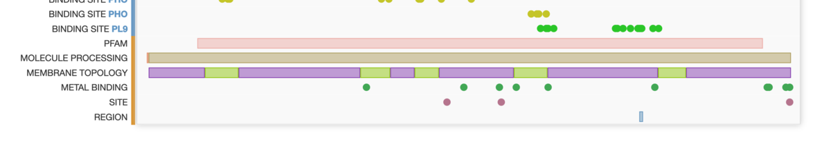 <a href="https://www.rcsb.org/sequence/1S5L">Annotations in Protein Feature View</a>